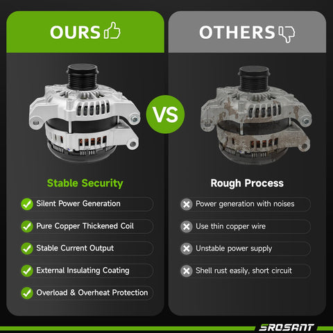Comparison of Beefed-Up Replacement Alternator for 2011-2018 Chrysler 300 V6 versus standard alternator, showing quality differences.