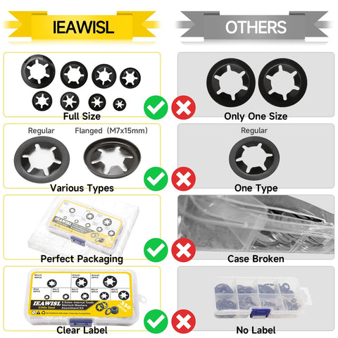Comparison chart showing IEAWISL Internal Tooth Starlock Washers Kit, 8 sizes M3 to M12, 65Mn steel, against other kits with less variety and packaging flaws.