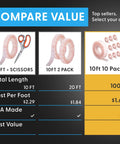Comparison chart of Industrial Strength 1 Inch By 5 Foot Clear Self Mating Reclosable Fasteners showing 10ft, 20ft, and 100ft options.