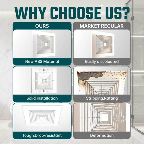 Comparison of Spring Loaded 10x10 Inch Bathroom Exhaust Fan Cover In White ABS Plastic with market regular alternatives showing durability and quality differences.