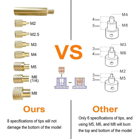 Comparison of brass inserts for Vertical Heat Pressing Machine, featuring 8 tips for M2 to M8, with size differences and compatibility chart.