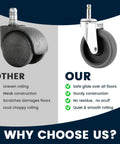 Comparison of 4 Pack 4-Inch Swivel Stem Casters With 7/16-Inch Stem Diameter Rubber Wheels to traditional caster alternatives.