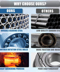 Comparison of MR128ZZ 8x12x3.5mm Deep Groove Ball Bearings With Double Metal Shield highlighting quality and performance differences.