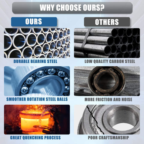 Comparison of MR128ZZ 8x12x3.5mm Deep Groove Ball Bearings With Double Metal Shield highlighting quality and performance differences.