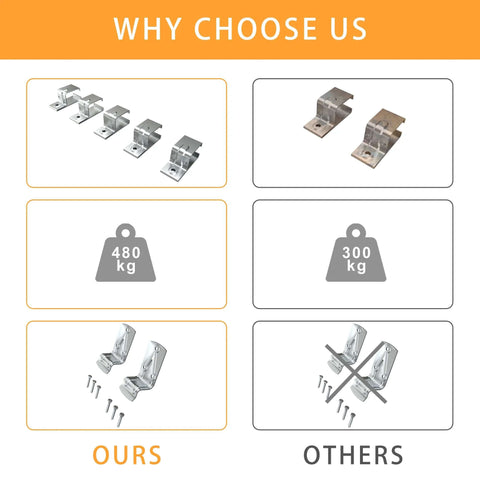Comparison of 8Ft Box Rail Exterior Barn Door Hardware Kit components, highlighting 480 kg capacity with galvanized steel construction.