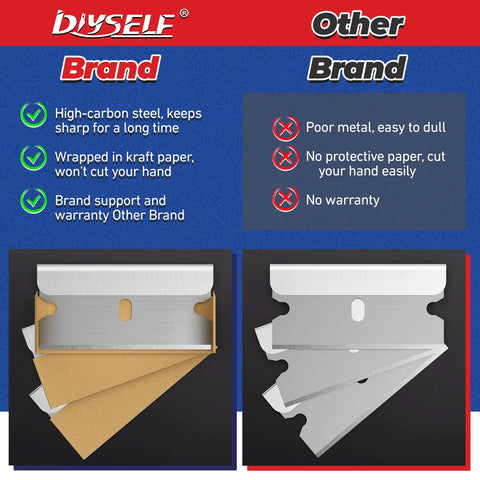 Comparison of Single Edge Razor Blades Set With 100 High Carbon Steel Blades For Razor Scraper And Utility Knife with other brand