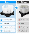 Comparison of HVAC Blower Motor Fan For Ford Expedition 2009 To 2017, Ford F150 2009 To 2014, Lincoln Navigator 2009 To 2014 Replacement Part 700237 AL1Z19805A Easy Install And Quiet Performance versus generic version, showing advantages like large air outlet and low noise.
