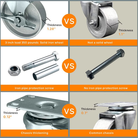 Comparison of 5 inch heavy duty industrial cast iron swivel casters vs standard casters, showing thickness and components.