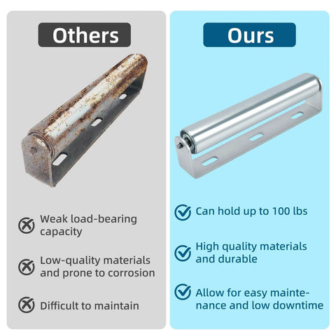 Comparison of 2 Pack Conveyor Long Roller and Bracket Set 10-inch, 1.5-inch Diameter Galvanized Steel Roller with a rusty alternative.