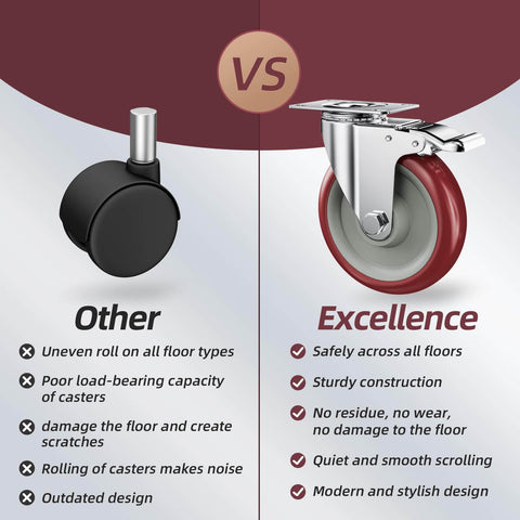 Comparison of caster wheels highlighting set of 8 heavy duty 5 inch locking swivel caster wheels with double ball bearing, non marking casters with brake.