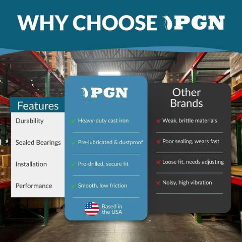 PGN brand comparison chart in warehouse, highlighting features of heavy-duty cast iron, pre-lubricated bearings, secure fit.