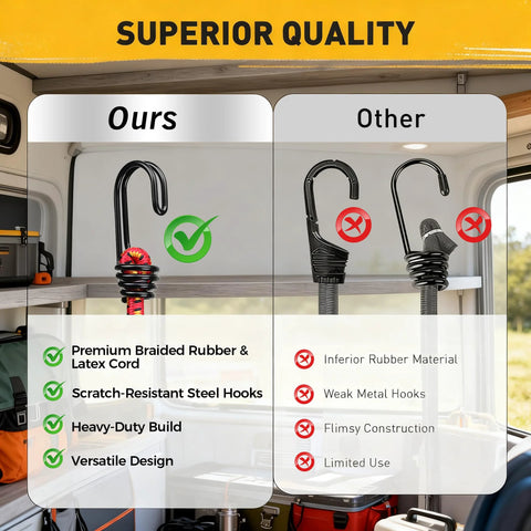 Comparison of 18 Inch Elastic Bungee Cords With Hooks 10 Pack Heavy Duty Outdoor Indoor Bungee Cord Bundle showing quality differences.