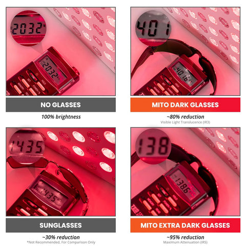 Comparison of Red Light Therapy Glasses With Eye Protection 600-900nm For Safe Use vs other glasses, showing light reduction levels.