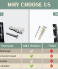 Comparison of Reinforced Nylon 66 Drywall Anchors 90lb Limit features with competitor's product, showing strength and design differences.