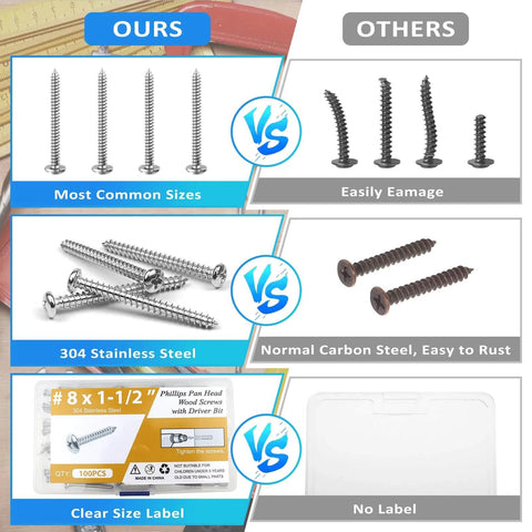 Comparison of 100 Pcs #8 x 1-1/2 Inch Pan Head Wood Screws Made from 304 Stainless Steel against other screws.