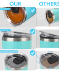 Yeti Lid Rubber Seal Replacement Gasket Set For Leakproof O Ring shown on blue mugs, demonstrating sealing and insulation effects.