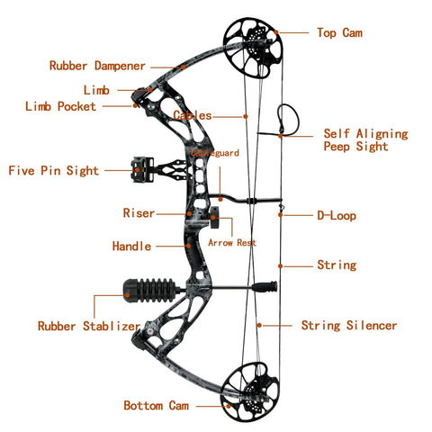 Diagram of Adjustable 30 to 70 Pound Compound Bow And Arrow Set For Adults And Teens, Right Hand, Camouflage Finish, labeled parts