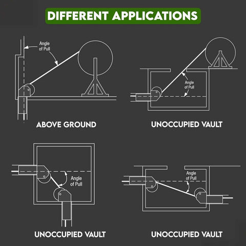 Diagram showing different applications for 3 Inch Feeding Sheave For Greenlee Tuggers 640 6801 6001 And More in various setups