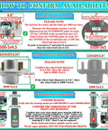 Diagram for measuring and confirming availability of 2 Pack 3500 Lb Pre Lubricated Trailer Idler Hub Kit 5 On 4.5 Inch