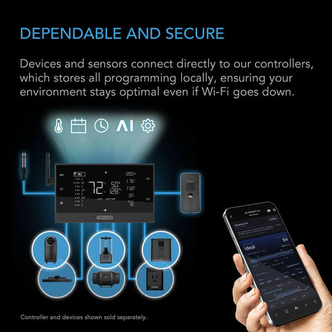 Infographic showing connectivity and control features of AC Infinity duct fan system with smartphone app interface.
