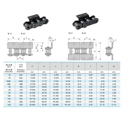 1.5 Meter Short Pitch Roller Conveyor Chain With K1 K2 Attachments For Transmission Steel 12A 16A 20A 24A diagram and specs