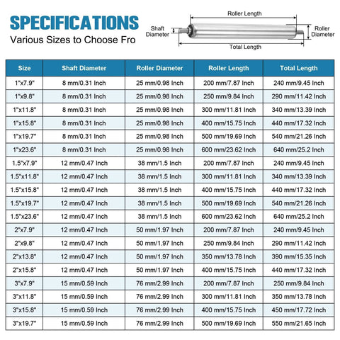 Specification chart for various sizes of stainless steel conveyor rollers including dimensions like roller and shaft diameter, length.