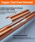 Eight Foot Grounding Rod Kit With Copper Clad Steel Rods And Grounding Clamps For Electrical Grounding And Earthing Cutaway View