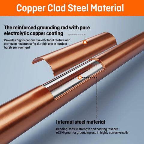 Eight Foot Grounding Rod Kit With Copper Clad Steel Rods And Grounding Clamps For Electrical Grounding And Earthing Cutaway View
