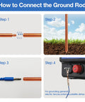 Illustration of installation steps for Ultimate 24 Inch Pure Copper Ground Rod Kit With 50 Foot Copper Wire And Alligator Clip For Electric Fences Grounding Mats Generators Antennas And Satellite Dishes Portable Plug And Play Grounding Solution Hevidubana