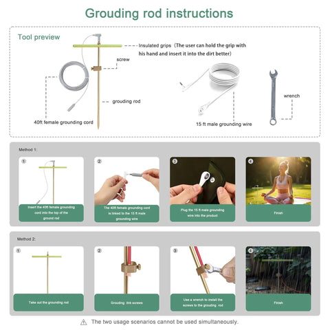Instruction diagram for Copper Grounding Rod Kit Pro Grade with ground wires, clamp, wrench, T-handle, for electric fence use and earthing.