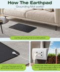 Diagram showing how to use Copper Grounding Rod Kit with 24x16 inch Conductive Grounding Mat for electronics grounding.