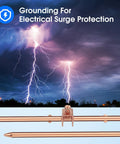 Pro Grade Four Foot Copper Grounding Rod Kit With Clamp And Warning Tags for electrical grounding during lightning storm