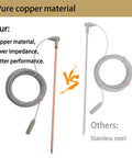 Comparison of Copper Grounding Rod Kit With 40Ft Female Ground Cord and stainless steel alternative, highlighting copper's benefits.