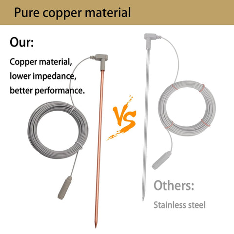 Comparison of Copper Grounding Rod Kit With 40Ft Female Ground Cord and stainless steel alternative, highlighting copper's benefits.