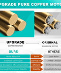 Comparison of upgraded pure copper motor and original aluminum motor for improved performance and stability