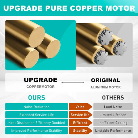 Comparison of upgraded pure copper motor and original aluminum motor for improved performance and stability