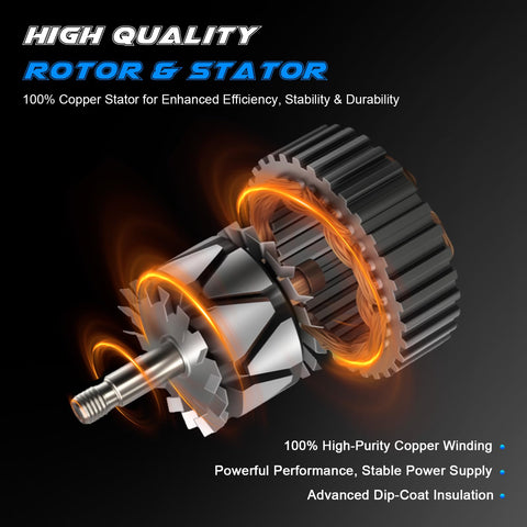 High-quality rotor and stator for alternator with 100% copper stator, enhanced efficiency focus.