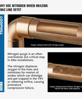 Copper tubing comparison for HVAC brazing with and without nitrogen purge by LoopHill.