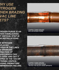 Nitrogen purged HVAC copper line set reducing oxides during brazing, comparison of tubing with and without nitrogen purging effects.