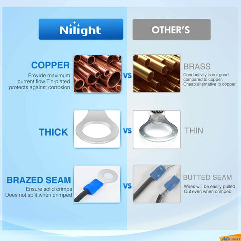 Comparison chart of Niilight connectors vs others; copper vs brass, thick vs thin, brazed seam vs butted seam.