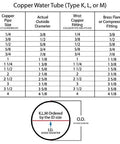 Copper Water Tube Size Chart for Type K, L, M, showing dimensions and fitting sizes for pipe reference.