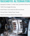 Close-up of Beefed Up 5.7L Alternator Replacement For Ram 1500 2009 To 2012 And Ram 2500 2011 To 2018 aluminum housing