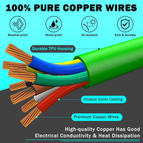 15 Ft Semi Truck Air Line Kit With Gladhands And Holder Tender Spring Kits 7 Way Trailer Cord Air Line Seals And Teflon Tape For Heavy Duty Hauling And Pro Grade Trailer Braking System product showing copper wires with TPU housing and color coding