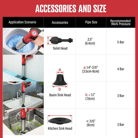 Chart of cordless electric high pressure toilet plunger with built in air pump for clogs, showing accessories and recommended uses.
