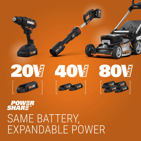 Power tools and lawn mower with interchangeable batteries for 20V, 40V, and 80V power, showcasing battery sharing technology.