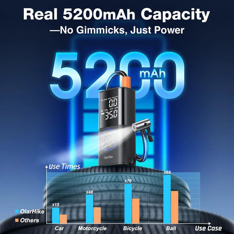 Portable Cordless Tire Inflator With Dual Hose System, 160 PSI Auto Air Pump showing 5200mAh capacity and use case graph