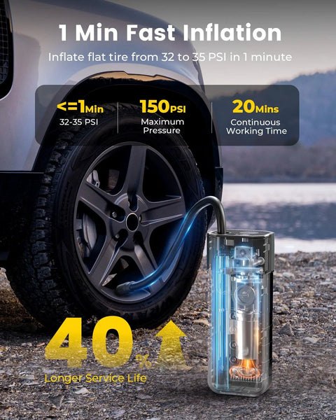 Cordless Tire Inflator Portable Air Compressor inflating car tire, showing digital gauge, 150 PSI capability, and compact design.