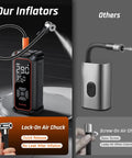 Cordless Tire Inflator Portable Air Compressor With 150 PSI Dual Power 6000mAh Battery And 12V DC Fast Air Pump comparison