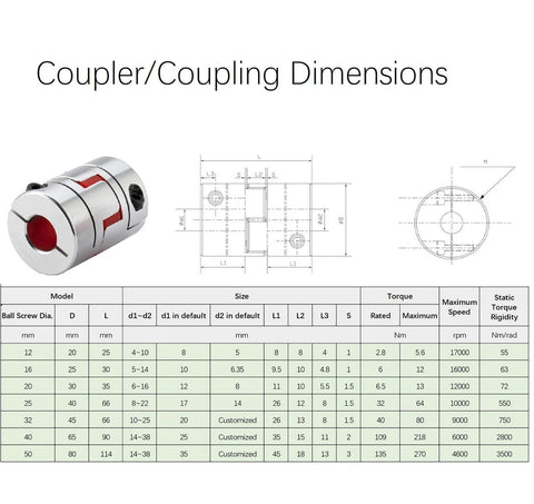 Diagram and table of coupler dimensions for SFU2005 19.69" / 500mm Anti Backlash Nut 20mm Linear Motion Ball Screws Kit
