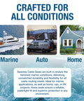 Seaview cable seals for marine, auto, and home use shown with boat, van, and house images, emphasizing versatility.